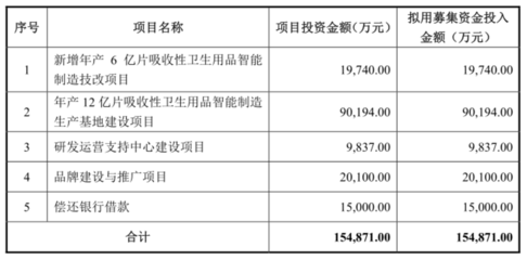 杭州豪悅IPO獲通過，A股紙尿褲市場迎來強勁競爭者